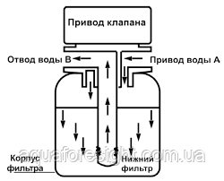 Принцип роботи RUNXIN TM.F71B