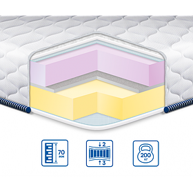 Матрац топпер-футон "Memory mix" жаккард ТМ "Eurosleep"