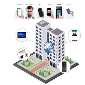 Готові комплекти Akuvox