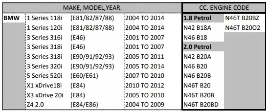 Набор фиксаторов бензиновых BMW (БМВ) 1.8, 2.0 N42/N46/N46T E87 E46 E85 E90 8ед. (BMW) TOPTUL JGAI0803 - фото 3 - id-p1229960567