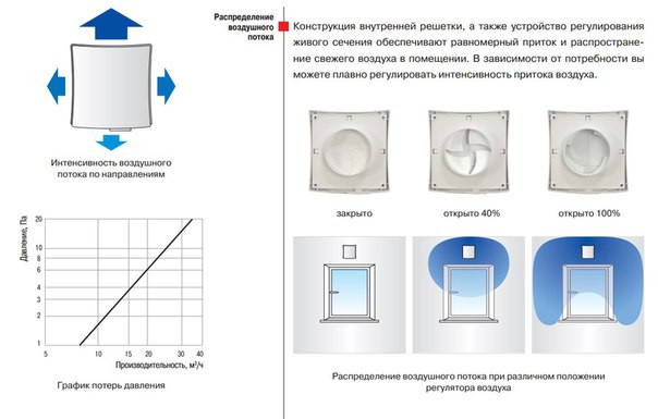 Стеновой проветриватель Вентс ПС 100 - фото 3 - id-p291694748
