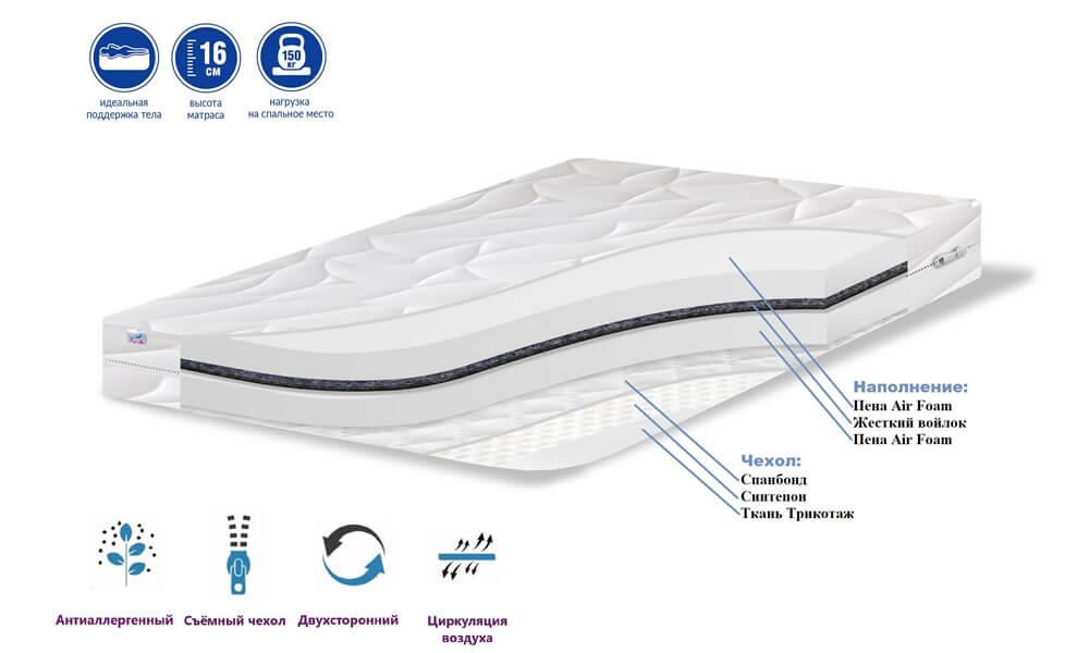 Дитячий матрац Miracle 60x120 Family Sleep
