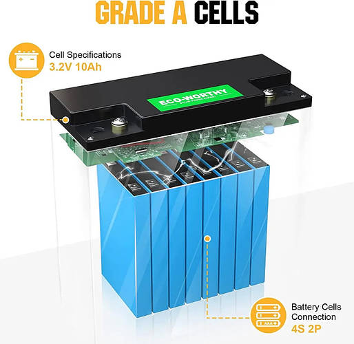 Аккумулятор LiFePO4 ECO-WORTHY 12V 20Ah Литиевая батарея Лайфпо4 3000 ...