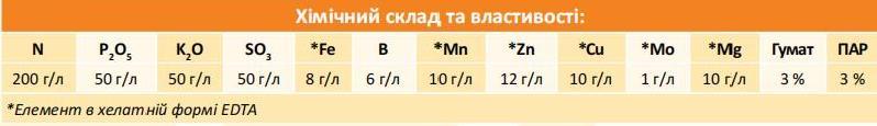 Мікродобриво NewPlant UNI IQ - 10 л - фото 2 - id-p1747404101