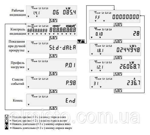 Лицевая панель счетчиков Landis+Gyr ZMD410CТ44.0457