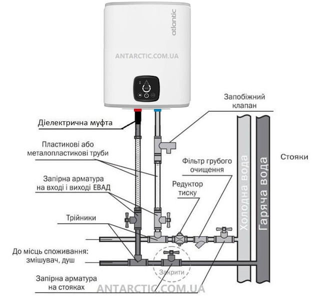 Бойлер Водонагреватель ATLANTIC STEATITE CUBE WI-FI ES-VM 150 S4 C2 WD ...