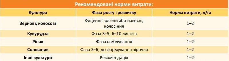 Рідке добриво з вмістом фосфору амінокислот та гумату NewPlant Фосфор 20-30 - фото 3 - id-p1748028966