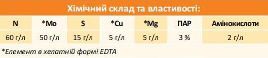 МОЛІБДЕН New Plant Mo-50 - фото 2 - id-p1748034764