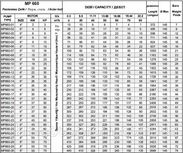 Насос МP 660-08 аналог ЕЦВ 10-63-65