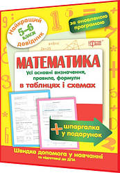 5-6 клас. Математика. Таблиці та схеми. Найкращий довідник. Каплун. Торсинг