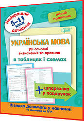 5,6,7,8,9,10,11 клас Українська мова. Таблиці та схеми. Найкращий довідник. Омелянчук. Торсинг