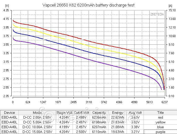 Аккумулятор Vapcell INR26650 K62 Li-Ion 6200 mAh, высокотоковый - фото 7 - id-p823171660