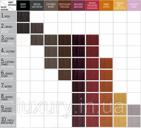 Тонувальна маска Itely Hairfashion Riflessi для волосся 3 в 1 Шоколад CHOCOLATE, 200 мл, фото 2