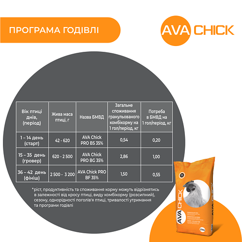 Купить БМВД Старт для бройлера AVA Chick PRO BS 35%, цена 950 грн ...