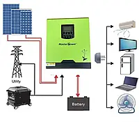 Гібридний інвертор Master U-Power (3 кВт) безперебійник (сонячний контролер) Inverter UM 3000 W 24V MPPT