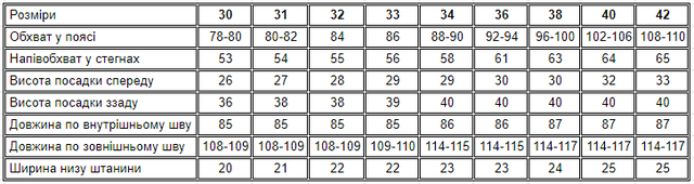 Таблиця основних параметрів кожного розміру штани Ітено