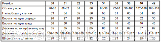 Таблиця основних параметрів кожного розміру штани Ітено