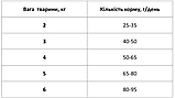 Сухий корм Екко гранула преміум для котів з індичкою 10кг, фото 2