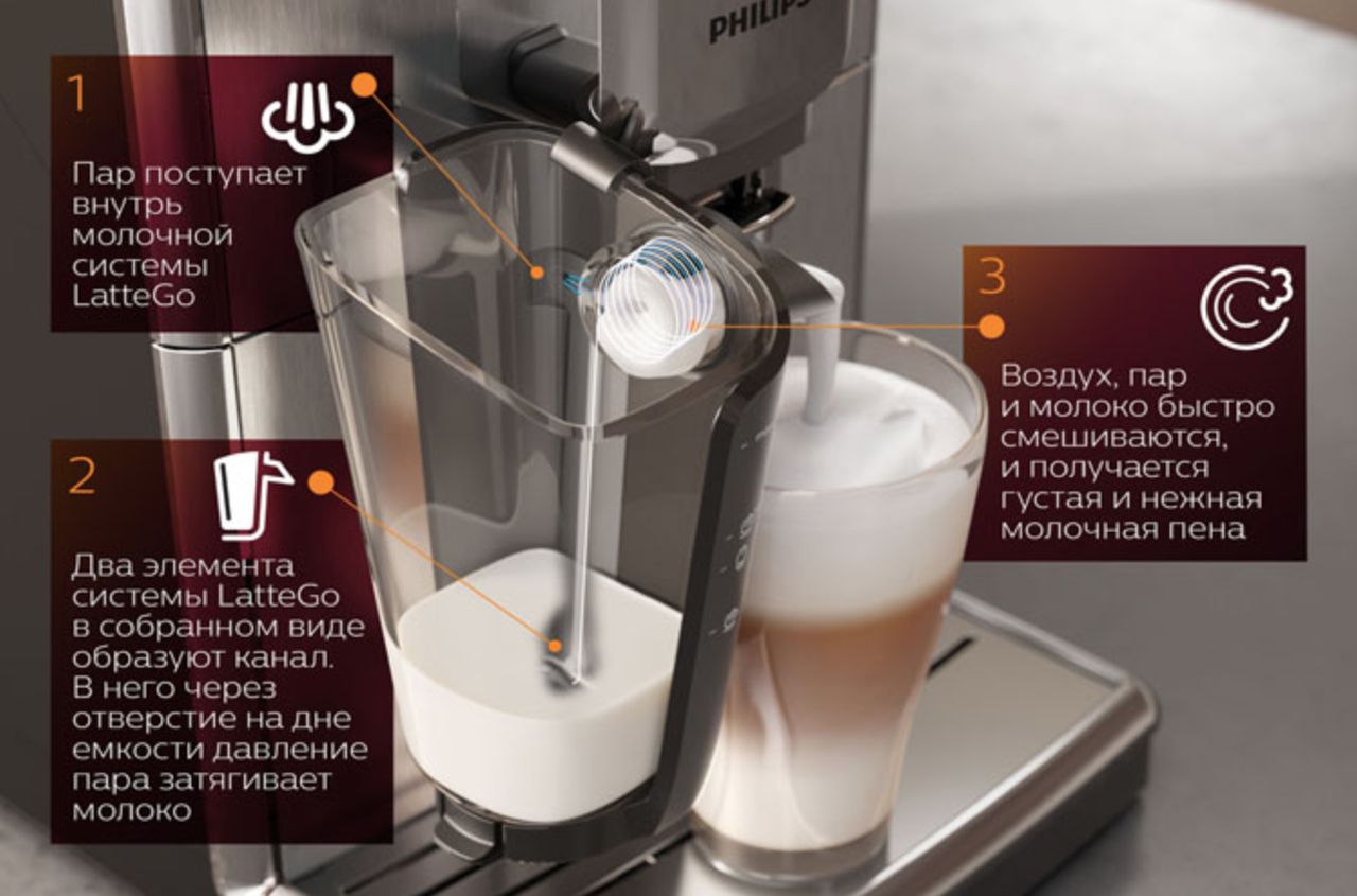 Кофемашина Philips LatteGo 5400 с усовершенствованным молочником для дома ,Профессиональные кофемашины Philips - фото 2 - id-p1750578123