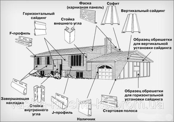 J-тримм. Джей профиль. Джейка. Джей планка. Профиль J. (ID#296363599 ...