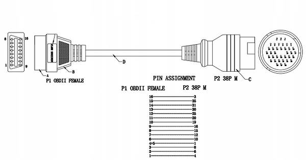 PocketBeagle GPIO Pinout