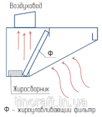Конструкция вытяжного пристенного зонта