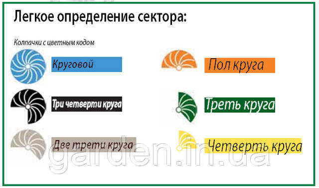 Определение вращающейся форсунки по цвету