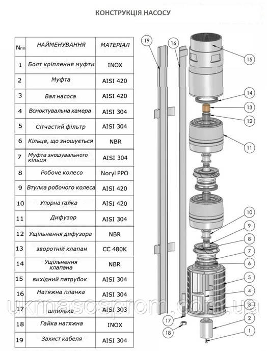 Насос PAN 410/24 аналог насоса ЕЦВ 5-6,5-120