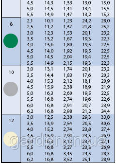 Характеристика форсунок ротора 5500