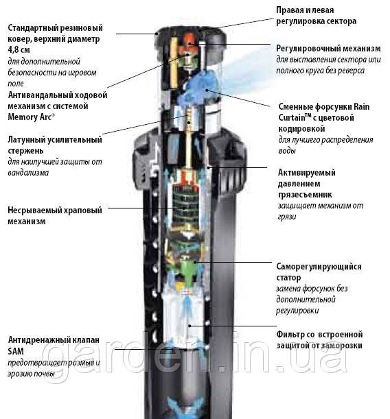 Роторы Rain Bird 8005