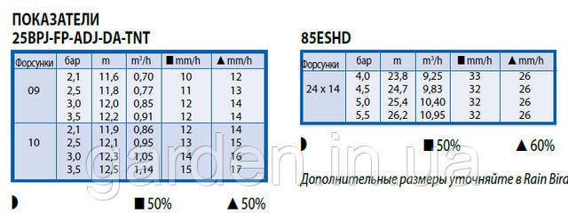 Показатели 65PJ-TNT