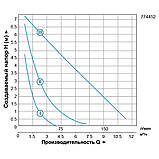 Насос циркуляційний 270 Вт Hmax 8м Qmax 170 л/хв Ø 2" 180 мм + гайки Ø11⁄4" LEO 3.0 LRP32-80/180 (774452), фото 3