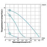 Насос циркуляційний 270 Вт Hmax 12 м Qmax 65 л/хв Ø 11⁄2" 180 мм + гайки Ø1" LEO 3.0 LRP25-120/180 (774471), фото 3