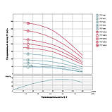 Насос відцентровий свердловинний 380 В 4.0 кВт H 245 (163)м Q 140 (100) л/хв Ø102 мм AQUATICA (DONGYIN) 4SD6/34, фото 3