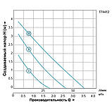 Насос циркуляційний 74 Вт Hmax 4 м Qmax 55 л/хв Ø 11⁄2" 180 мм + гайки Ø1" LEO 3.0 LRP25-40/180 (774412), фото 3