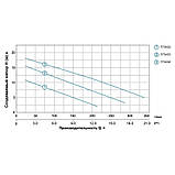 Насос каналізаційний 1.1 кВт Hmax 15.5 м Qmax 300 л/хв з ножем (нерж) AQUATICA (773433), фото 3