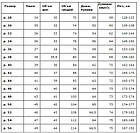 Комплект однострій Пласт сорочка + штани + шорти (новакам, юнацькі, старших, сеньйори). Всі розміри., фото 3