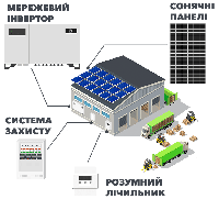 Комплект солнечной электростанции для бизнеса