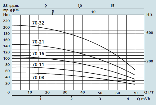 Speroni SPM Speroni SPM