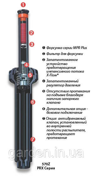 Распылитель 570Z