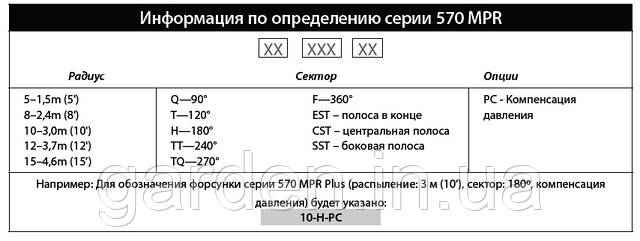 MPR Toto информация по определению