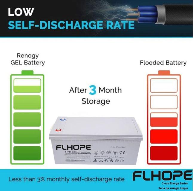 Гелевый аккумулятор Flhope 12V 75Ah, Гелевые аккумуляторы, Аккумуляторные батареи 12 Вольт - фото 2 - id-p1748375172