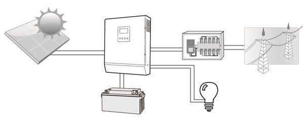 Сетевой солнечный инвертор с резервной функцией ISGRID-BF 3000 AXIOMA energy - фото 3 - id-p1753579981