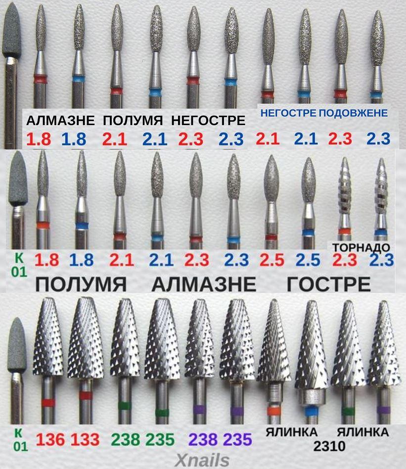 Напівгостре та Гостре полумя фрези манікюрні купити