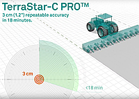 Предоплата за сигнал TERRASTAR-C PRO - 3 месяца. Точность 3см.