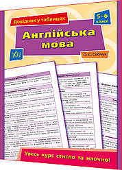 5-6 клас нуш. Англійська мова. Довідник у таблицях. Увесь курс стисло та наочно. Собчук. Ула