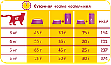 Сухий корм Лара СТЕРИЛІЗЕД полегшений корм для кастрованих котів і стерилізованих кішок., фото 2