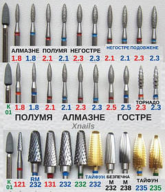 Фрези, насадки для манікюру та педикюру: керамічні, корундові