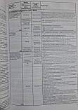 Арсенідзе Національне керівництво для лікарів, які направляють пацієнтів нарадіологічні дослідження., фото 3