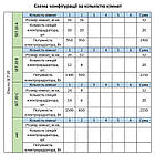 Розумна мобільна система опалення електрична ELECTRO SET 20A WI-FI 1900 Вт, фото 8